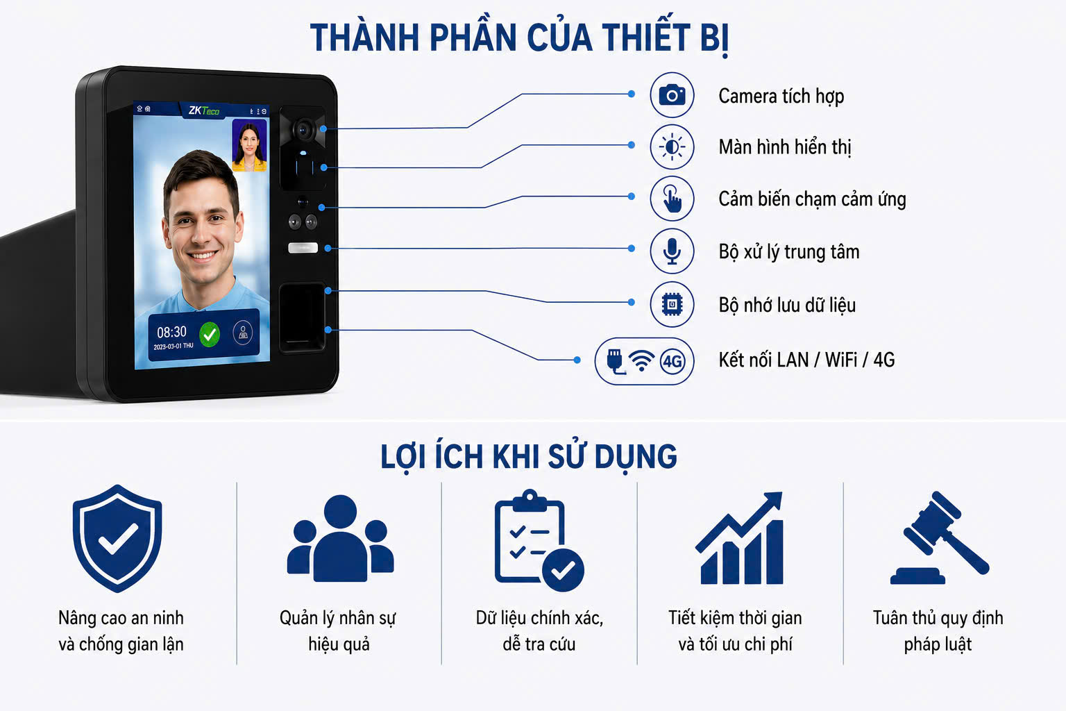 Cấu tạo của máy đo nồng độ cồn chụp ảnh