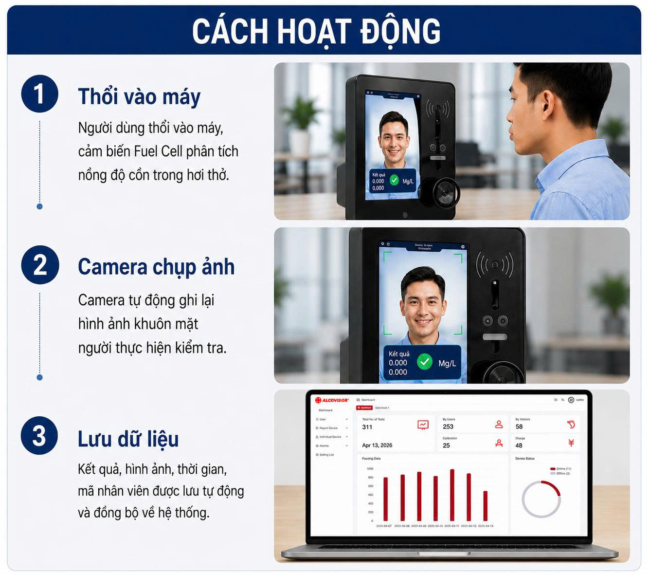 Cơ chế hoạt động của máy đo nồng độ cồn chụp ảnh