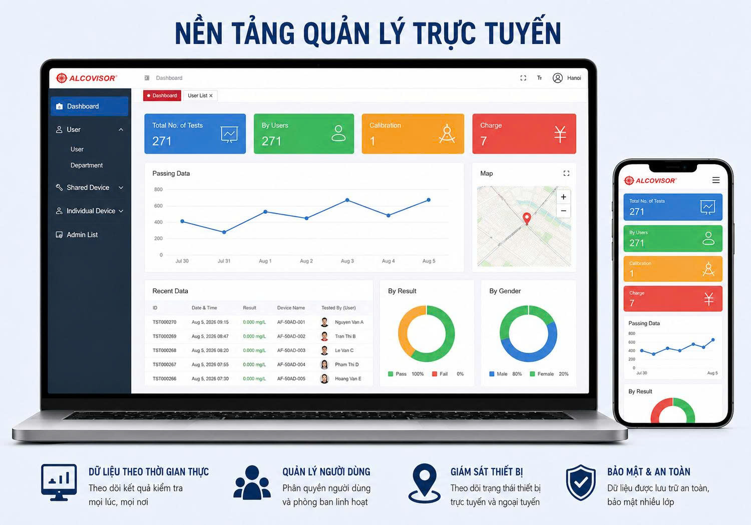 Giám sát trực tuyến